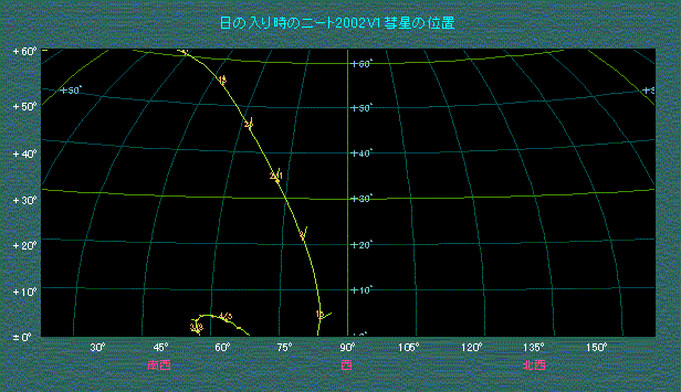 ���̓��莞�̃j�[�g�a���i�Q�O�O�Q�u�P�j�̈ʒu