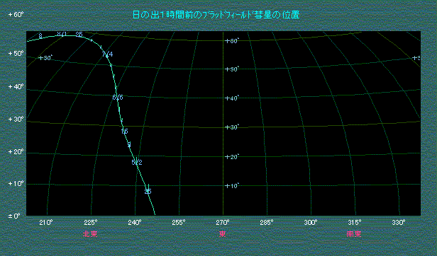 ���̏o�P���ԑO�ɂ�����u���b�h�t�B�[���h�a���̈ʒu