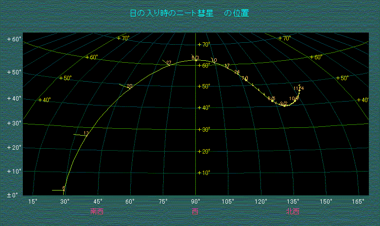 ���̓��莞�̃j�[�g�a���̌o�H