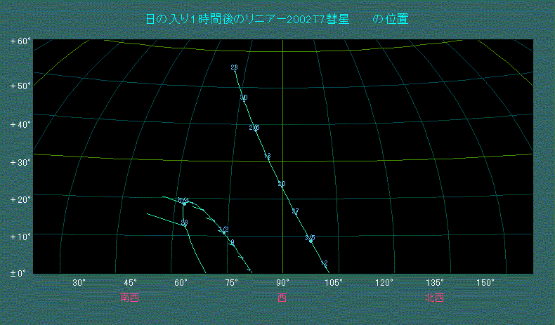 ���̓���P���Ԍ�̃��j�A�[�a���̈ʒu�ω�