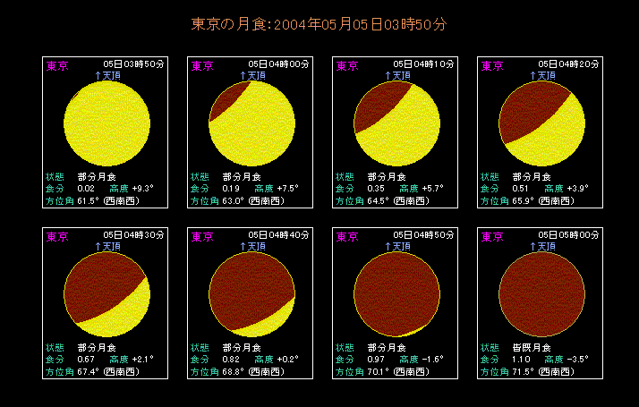 月食の進行の様子