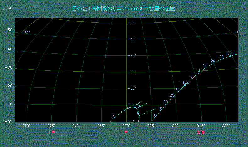 日の出1時間前のリニア彗星の位置