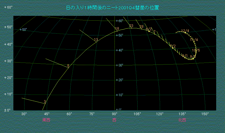 ���̓���P���Ԍ�̃j�[�g�a���̈ʒu