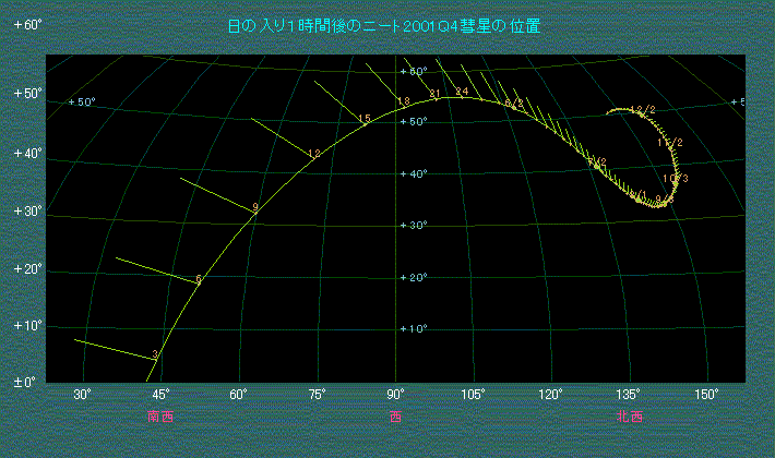 �[������ł̃j�[�g�a���̈ʒu�i���̓���P���Ԍ�j