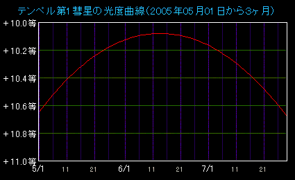 �e���y����P�a���̌��x�Ȑ�