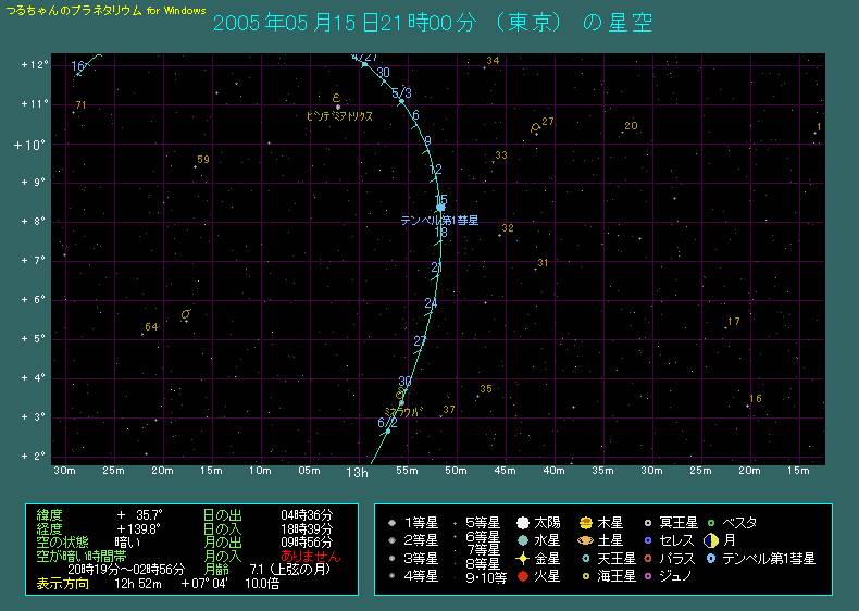 5月のテンペル第1彗星の動き