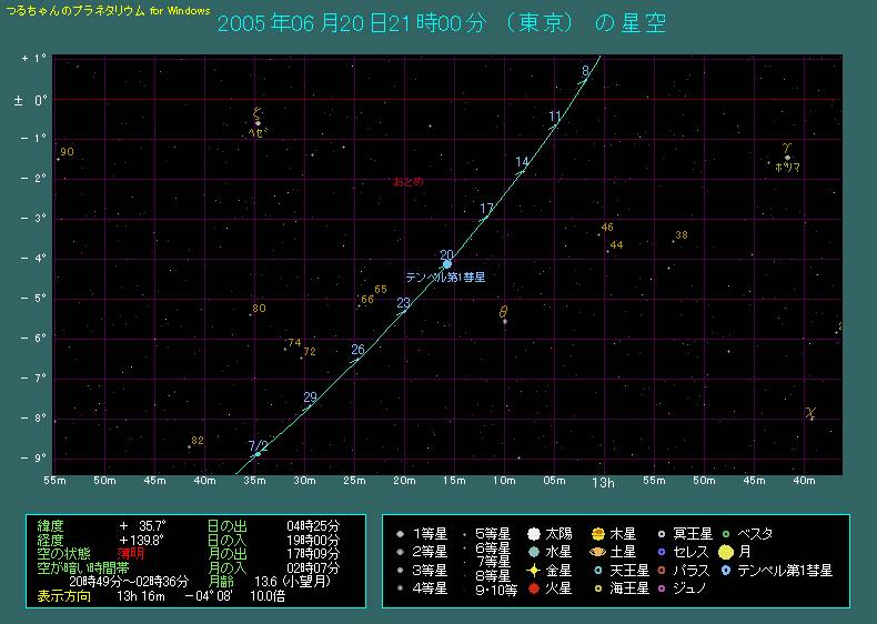 6月後半のテンペル第1彗星の動き