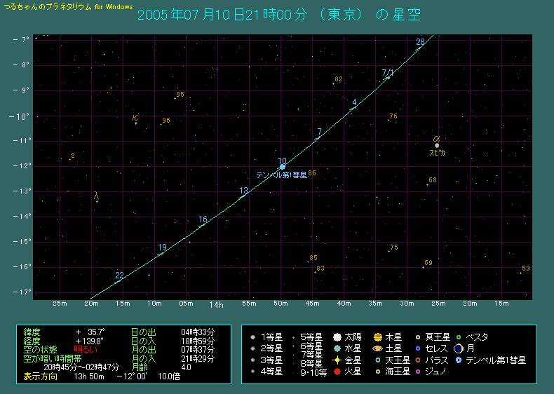 7月前半のテンペル第1彗星の動き