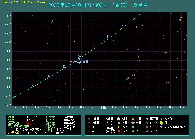 7月後半のテンペル第1彗星の動き