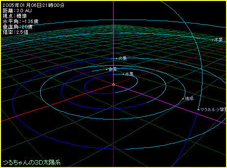 �n���ƃ}�b�N�z���c�a���̈ʒu�֌W