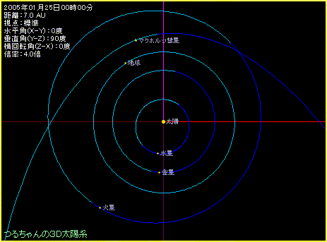 �ߓ��_�ʉ߂̍��̃}�b�N�z���c�a��