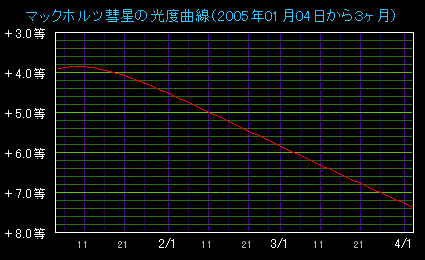 �}�b�N�z���c�a���̌��x�ω�