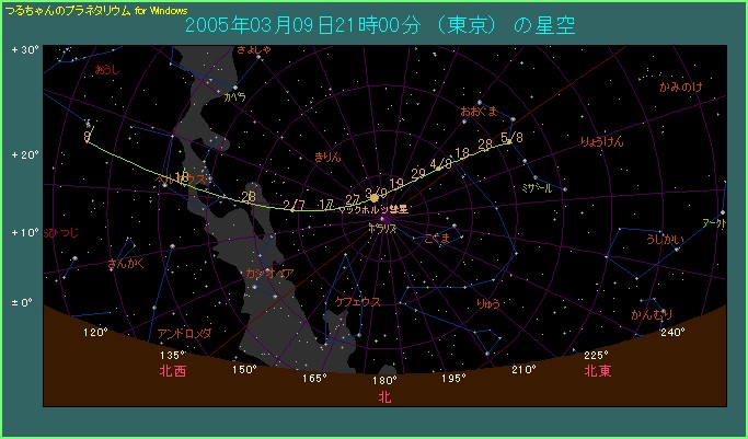 2005年3月9日 マックホルツ彗星が北極星に近づく