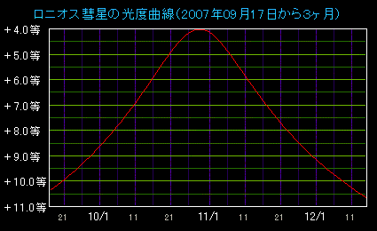 ���j�I�X�a���̌��x�ω�