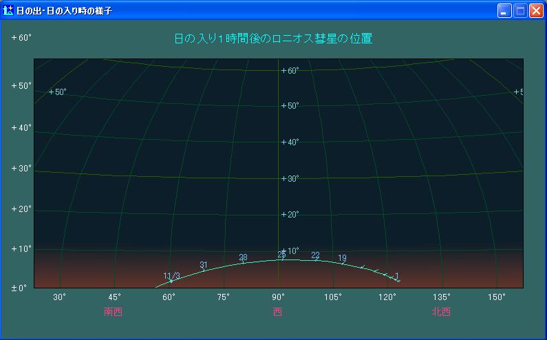 ���̓���P���Ԍ�̃��j�I�X�a���̈ʒu�ω�