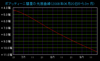 �V���ȍ~�͈�C�ɈÂ��Ȃ�