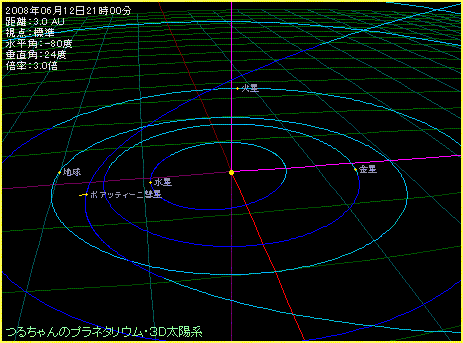 �n���Ɯa���̈ʒu�֌W