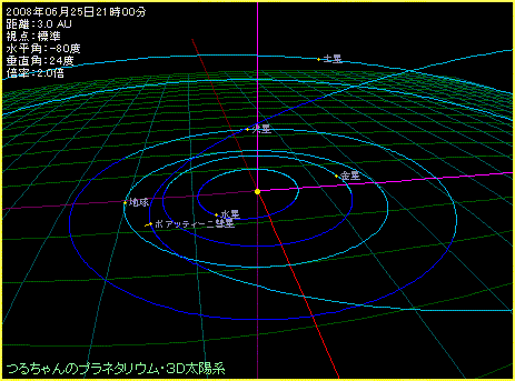 �a���Ƒ��z�̈ʒu�֌W