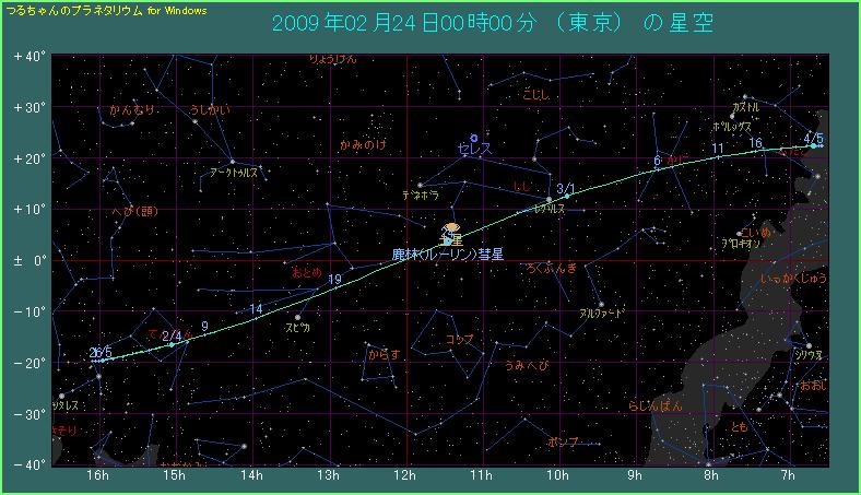 �a���͂Q������R���ɂ����đ傫���ʒu��ς���