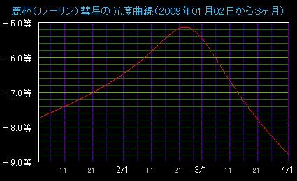 �O���ɂ₩�ɖ��邭�Ȃ邪�A�㔼�͈�C�ɈÂ��Ȃ�B