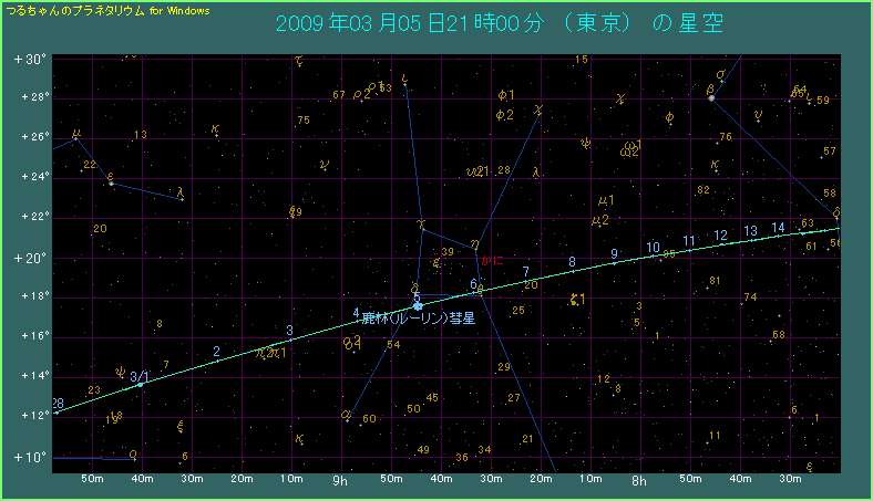 ルーリン彗星の経路