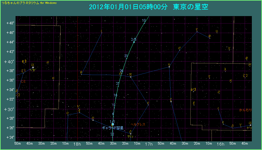 1月のギャラッド彗星の移動経路