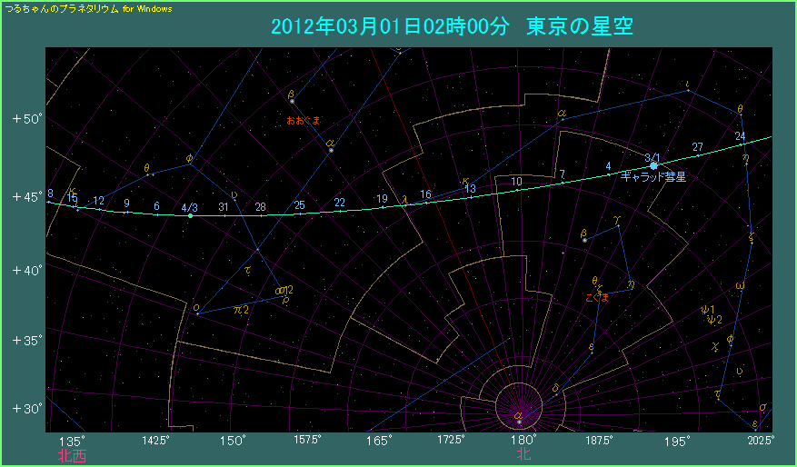 3月のギャラッド彗星の移動経路。天の北極まであと20度というところまで近づく