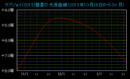 ���u�W���C�a���̌��x�Ȑ�