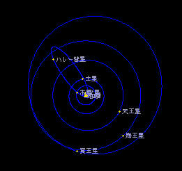 �n���[�a���̋O��