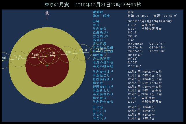 ���H�̕\����