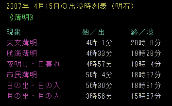 ���������̕\����