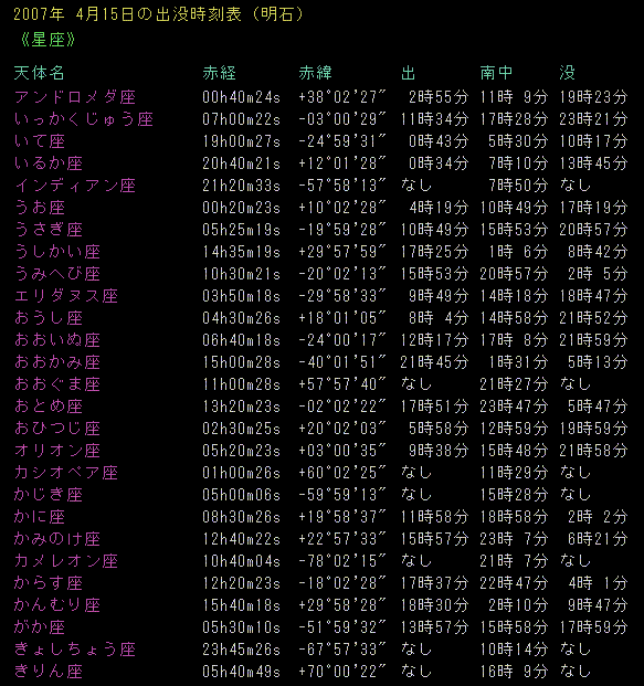 �����̏o�v�����̕\����