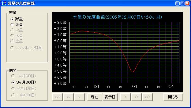 ���x�Ȑ��i�t���[�Łj�\����