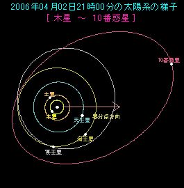 �P�O�Ԙf���̋O��