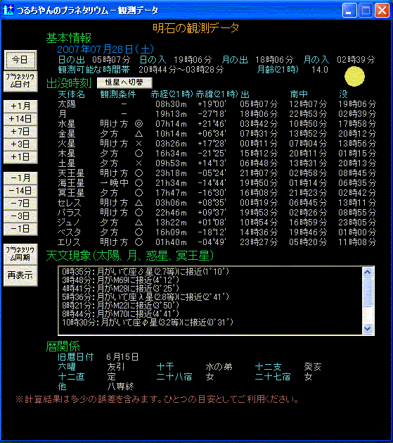 �ϑ��f�[�^�@�V�F�A�łɂ��\����