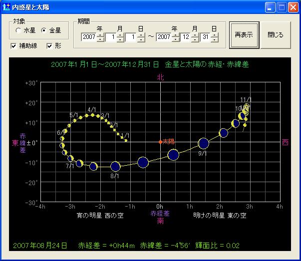 ���f���Ƒ��z�@�t���[�łɂ������̕\����