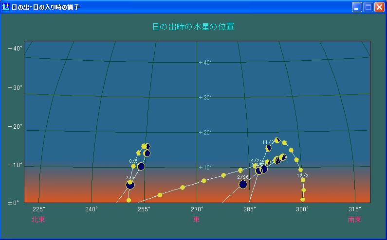 ���̏o�����̐����@�o�H�ƌ`�̕\����