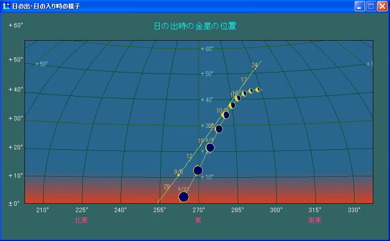 �����Ɠy���̌o�H���d�˂ĕ\��������