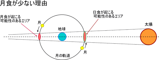 ���H�����Ȃ����R