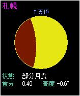 �D�y�ł̌��̏o