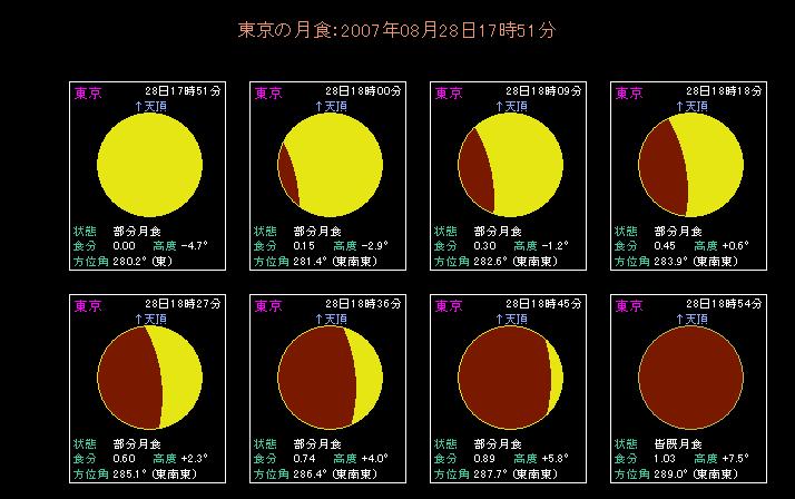 ���H�̐i�s�̂悤���i�O���j