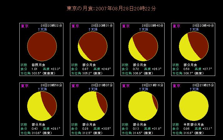 ���H�̐i�s�̂悤���i�㔼�j