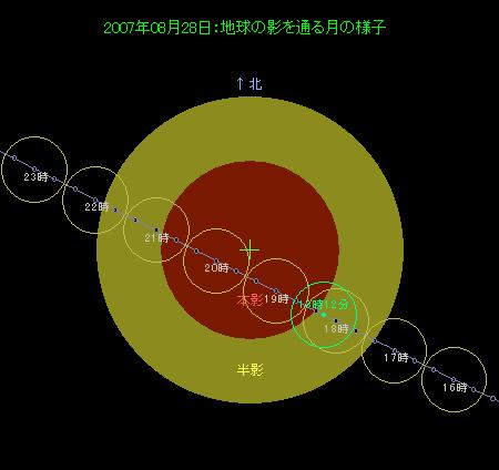 �n���̉e��ʂ錎�̌o�H