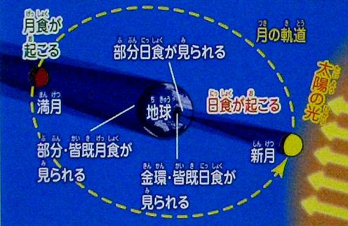 ���H�̋N���闝�R