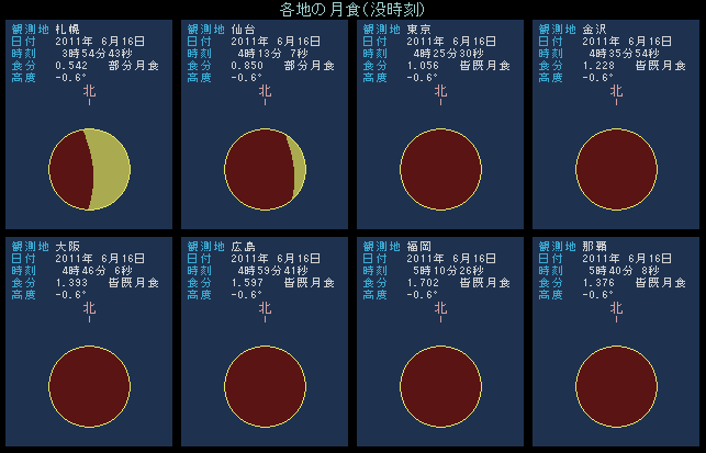 �Q�O�P�P�N�U���P�U���@�n���̉e��ʂ錎