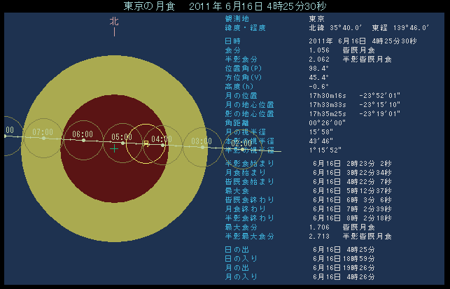 �Q�O�P�P�N�U���P�U���@�n���̉e��ʂ錎