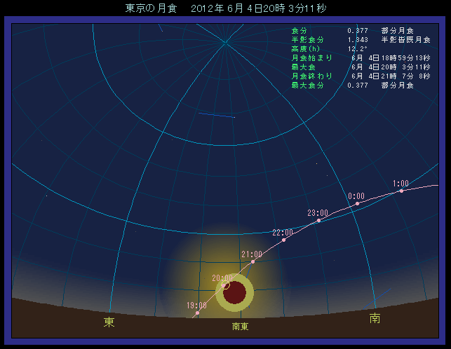 �����ł͍ő�H�̍��A�쓌�����Ɍ���������