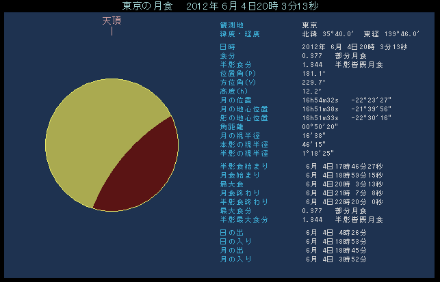 �ő�H�̍��̌�����