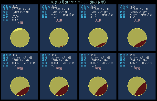 10���Ԋu�ŊJ�n����ő�H�܂ŁA���������Ă����悤����\������