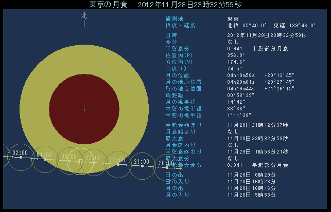 �n���{�e�̖k�̒[�������ʉ߂��Ă���